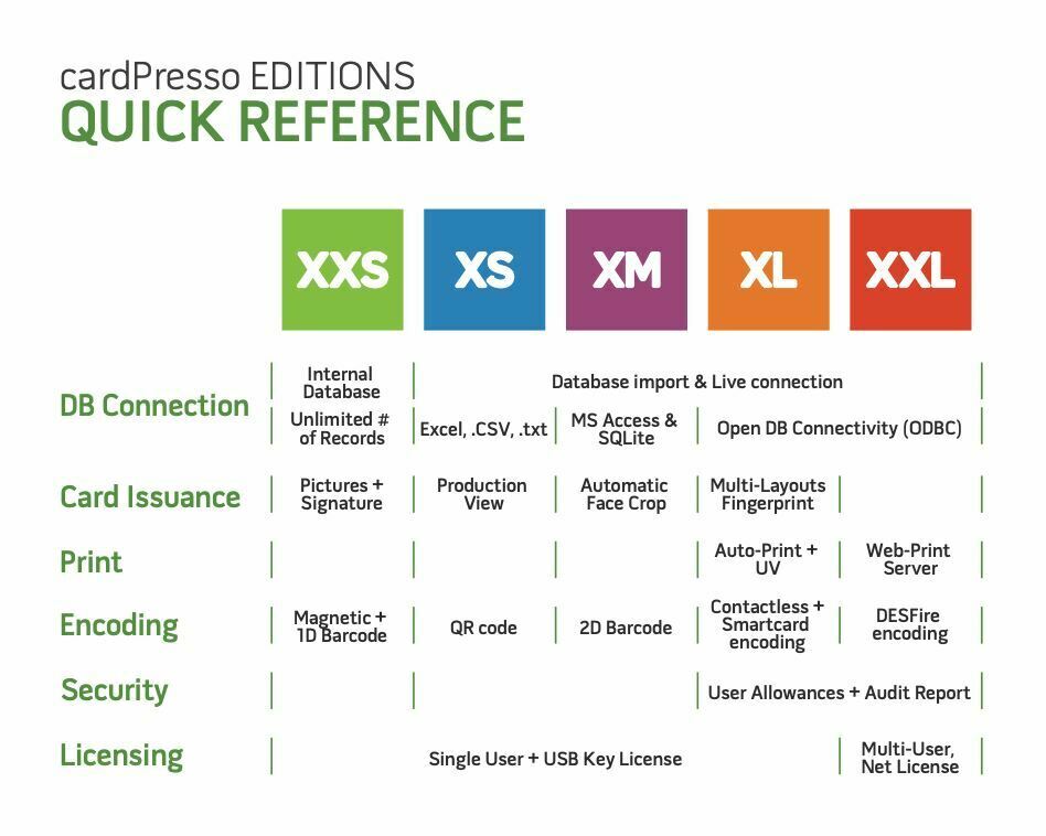 cardPresso Upgrade from XL to XXL - CP2215